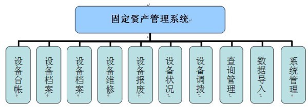 固定资产管理系统 开启资产管理新篇章