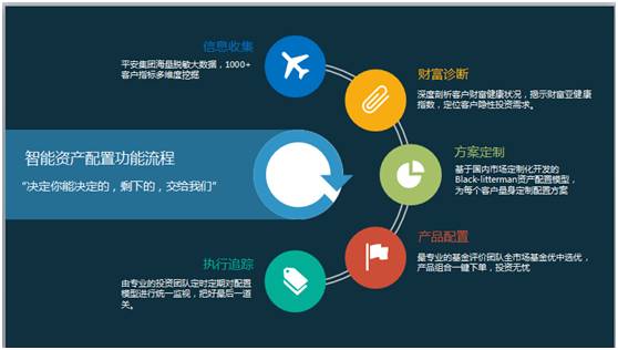 资产管理的魔力 我身边那些实现财务自由的年轻人