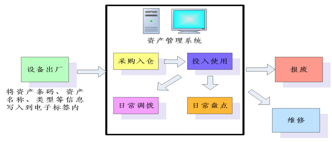 人员实时追踪与固定资产融合管理 企业数智化转型的实践路径