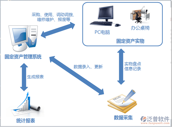 项目管理办公系统中的资产管理 核心价值、功能模块与实施策略